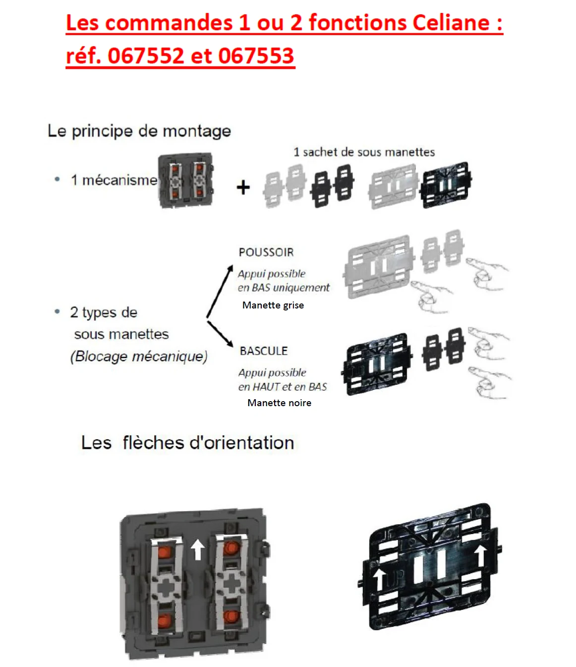 Document expliquant les sous-manettes grises poussoir et noires bascule pour les commandes Céliane